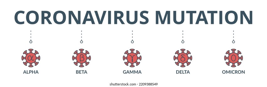 Coronavirus Mutation Banner Web Icon Vector Illustration Concept With An Icon Of Covid-19 WHO Variant Names From The Greek Alphabet: Alpha, Beta, Gamma, Delta, And Omicron