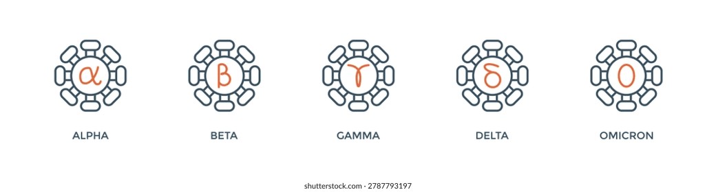 Coronavirus mutation banner web icon vector illustration concept with an icon of Covid-19 WHO variant names from the Greek alphabet: alpha, beta, gamma, delta, and omicron