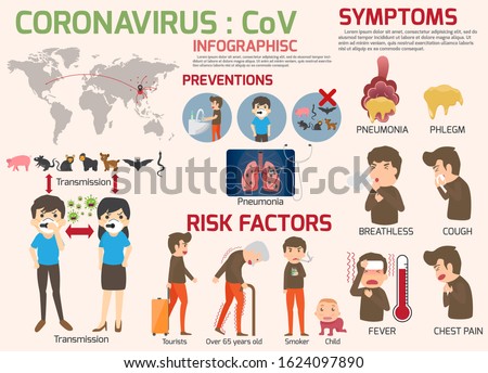 Coronavirus : nCoV infographics elements, human are showing coronavirus symptoms and risk factors. health and medical. Novel Coronavirus 2019. Pneumonia disease. CoVID-19 Virus outbreak spread.