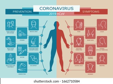 Coronavirus.  New epidemic (2019-nCoV). Symptoms and prevention of coronavirus infection. Viral disease protection. Horizontal banner with infographic elements. Vector illustration