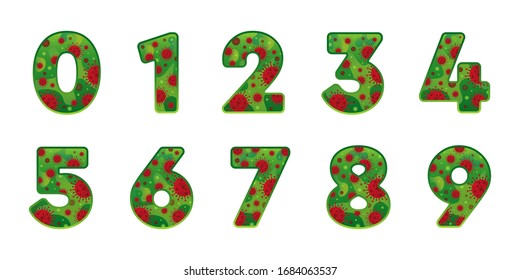 Coronavirus numbers. Set of ten numbers form zero to nine