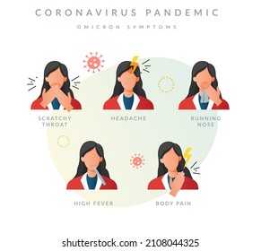 Coronavirus - Omicron Symptoms - Sore and Scratchy Throat - Icon as EPS 10 File