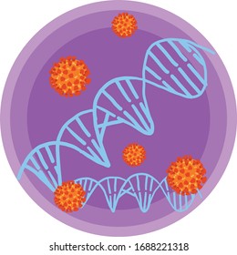 Coronavirus outbreak and DNA background