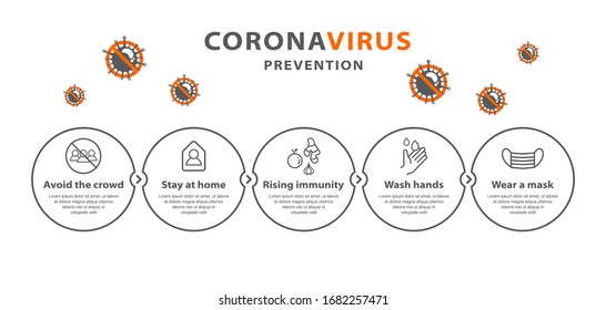 coronavirus pandemic infographic. preventive measure. covid 19. 2019-nCov wuhan China. warning information