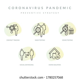 Coronavirus Pandemic - Preventive Strategy - Icon as EPS 10 File