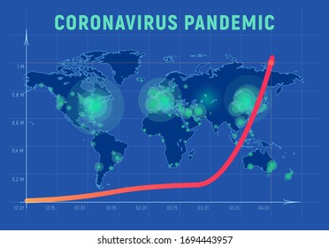 Coronavirus pandemic in a world map. COVID-19 virus spreading dynamic at the curve of confirmed cases.