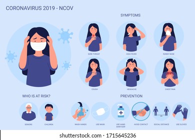 Coronavirus pathogen 2019-nCov infographics showing symptoms, risk case and prevention. Corona virus disease. Woman wearing mask. Virus protection tips, covid causes, spreading general information.