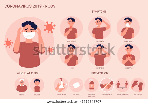 Coronavirus Pathogen 2019ncov Infographics Showing Symptoms Stock ...