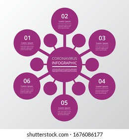 Coronavirus pattern. Vector infographic template with 6 options or steps can be used for presentations, diagram or slide to show influence coronavirus to humanity and global economy.