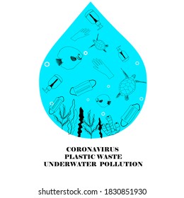 Coronavirus plastic waste underwater pollution vector flat illustration with sea turtles and fish swimming in ocean drop polluted by COVID-19 face masks, hand sanitizers, latex gloves medical garbage.