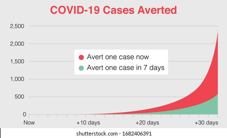 Coronavirus poster design with covid 19 cases illustration