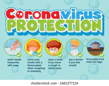 Coronavirus poster design with different ways of pretecting virus illustration