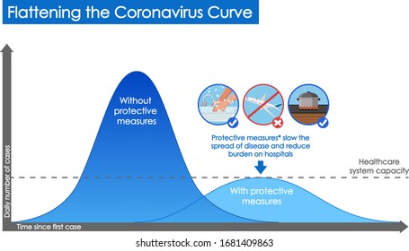 Diseño de póster de Coronavirus con gráfico de aplanado de la ilustración de curva de coronavirus