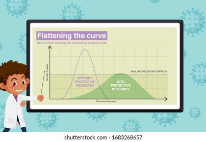 Coronavirus poster design with graph on board illustration