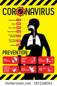 Coronavirus poster - vector illustration