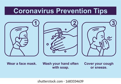 Coronavirus Precaution Tips. Covid-19 prevention. Vector line art illustration set.