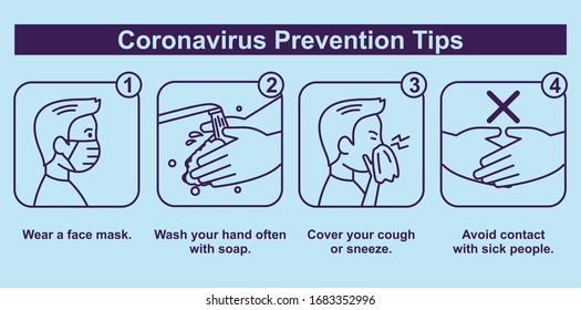 Tipps zur Vorbeugung von Coronavirus. Covid-19 Prävention. Vektorillustration Line Art Illustration Set.