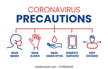 Coronavirus Precautions Wear Masks, Gloves, Wash Hands, Disinfect Illustration