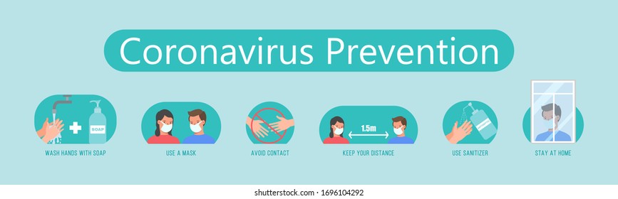 Coronavirus prevention. 2019-nCoV covid-19 causes, symptoms and spreading. Characters people with symptoms Coronavirus. Virus protection tips. Healthcare and hygiene procedure. Vector illustration.