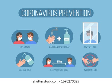 Coronavirus prevention. 2019-nCoV covid-19 causes, symptoms and spreading. Characters people with symptoms Coronavirus. Virus protection tips. Healthcare and hygiene procedure. Vector illustration.