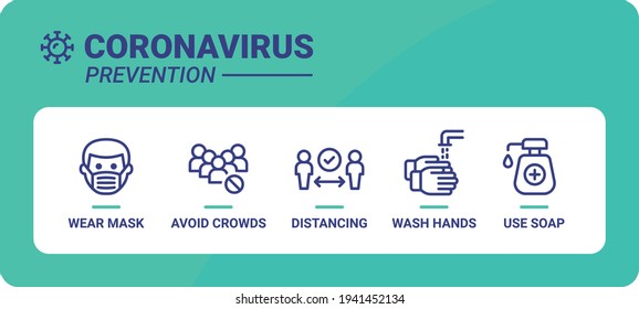 Coronavirus Prevention Green Banner, Wear Mask, Avoiding Crowed, Social distance, Wash Hands, Use Soap Symbol Icons.