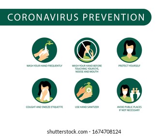 Coronavirus prevention illustration, how to avoid infection. Coronavirus Outbreak