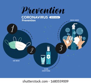 Coronavirus prevention infographic. Fight to covid-19.