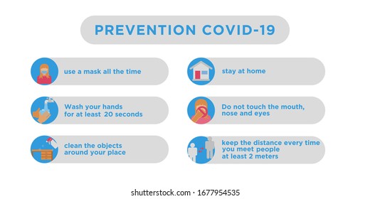 coronavirus prevention infographic with flat icons, protection tips vector illustration template