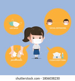 Coronavirus prevention infographic for student. Siam bangkok school thailand safe from covid-19.