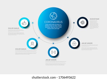 Coronavirus prevention infographic template with 5 elements