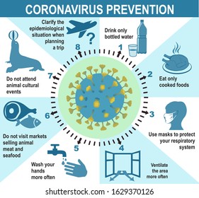 Coronavirus prevention. Infographics elements 2019-nCoV human. health and medical. Novel Coronavirus 2019. Pneumonia disease. vector illustration.