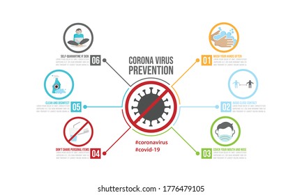 Coronavirus prevention infographics template vectordesign. Corona virus 2019-ncov covid-19 virus prevention infographics vector image
