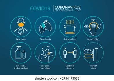 procedimiento de prevención de coronavirus pasos infográficos