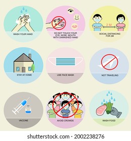 Coronavirus Prevention sign set with description for education, poster, symbols, icon, guild, advice.