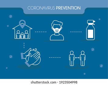 Coronavirus Prevention And Social Distancing Symbol Set Design Of Covid 19 Virus 2019 Ncov Cov Theme Vector Illustration