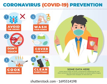 Coronavirus Prevention Steps Infographic In Flat Illustration Style