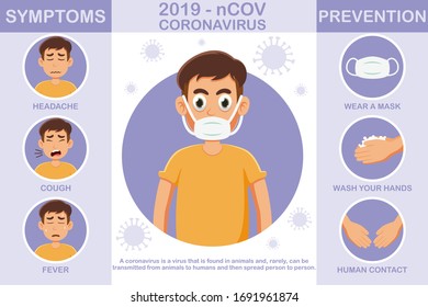 Coronavirus prevention and symptoms Free Vector