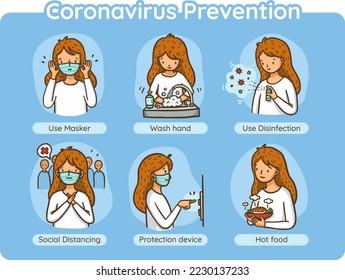 Coronavirus Prevention, Virus prevention illustration, Protect yourself from viruses and epidemics.