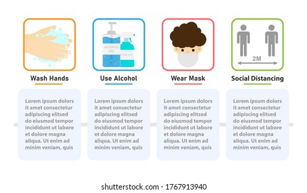 Coronavirus Preventions. Covid 19. Coronavirus infographic. Medical concept. Social distancing. 
