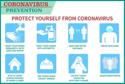 Coronavirus Preventive Signs. Basic Protective Measures Against The New Coronavirus. Coronavirus Advice For The Public Via Icons. Important Information And Guidance To Stay Healthy From Covid-19.