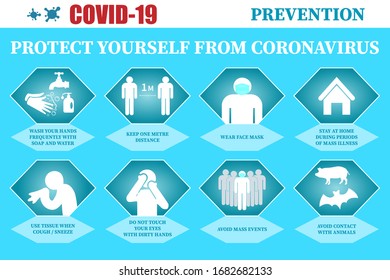 Coronavirus preventive signs. Basic protective measures against the new coronavirus. Coronavirus advice for the public via icons. Important information and guidance to stay healthy from Covid-19.