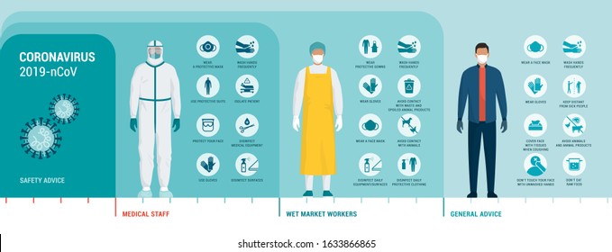 Coronavirus protection advice, safety equipment and practice for people and workers, vector infographic - Shutterstock ID 1633866865