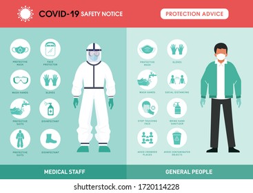 Coronavirus Protection Advice, Safety Equipment And Practice For Medical Staff And People, Protection Advice For General People And Doctors. How Should Doctors Dress? Vector Infographic