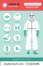 Coronavirus protection advice, safety equipment and practice for medical staff, protection advice for doctors against virus. How Should Doctors Dress? vector infographic