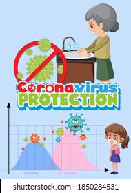Signo de protección de coronavirus con ilustración de la segunda onda
