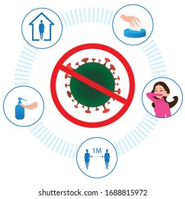 Coronavirus : protective actions . Medical precaution concept. Vector illustration flat design.