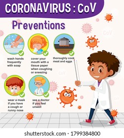 Coronavirus provention infographic with doctor cartoon character illustration