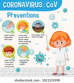 Coronavirus provention infographic with doctor cartoon character illustration