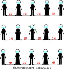 Coronavirus.  quarantine from Covid-19.  Recommendations for prevention and prevention.  a crowd of masked people and a sick man.  Recommended distance between people 2 meters.  infographics.  Vector.