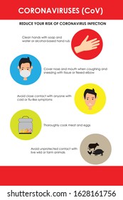 Coronavirus Reduce Risk Infection. Infographics Illustration